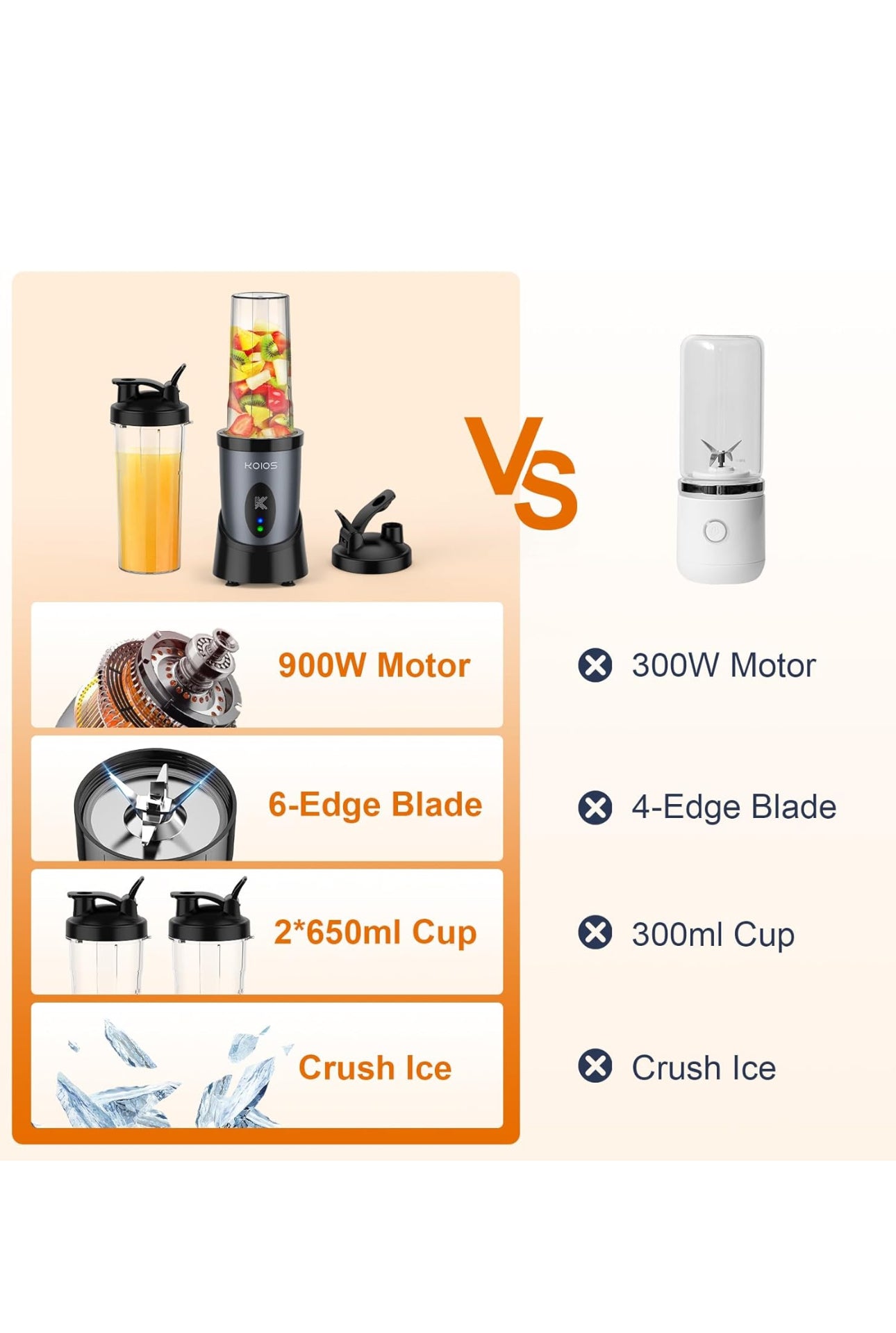 KOIOS Smoothie Blender, 900W Personal Blender for Shakes and Smoothies for Kitchen with 2 No-BPA 22oz Portable Cups, Single Serve Smoothies Maker Mixer for Juices, Nutritious Recipe (Grey Blue)