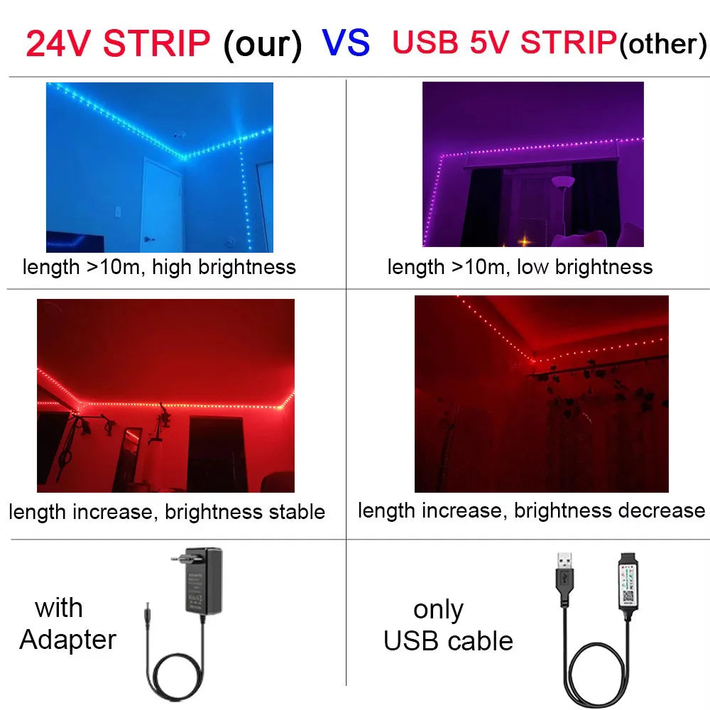 LED Strip Lights 24V 5050 RGB Led Light Flexible Lamp Tape Ribbon Luces Led Diode for Room Decor Lighting