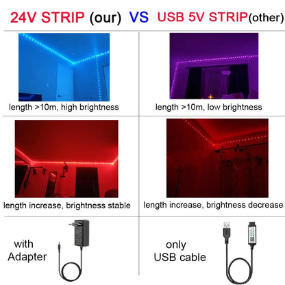 LED Strip Lights 24V 5050 RGB Led Light Flexible Lamp Tape Ribbon Luces Led Diode for Room Decor Lighting